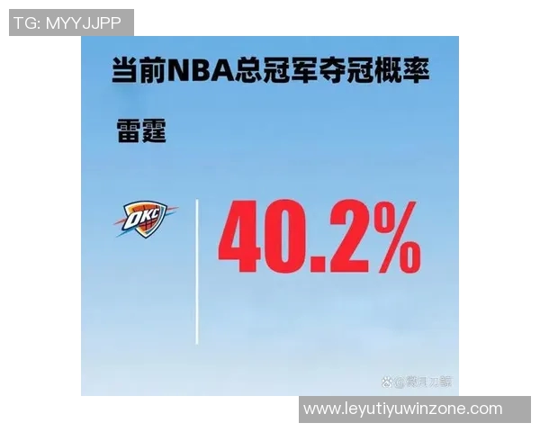 新赛季NBA夺冠赔率揭晓雷霆领跑掘金紧随其后湖人位列第七