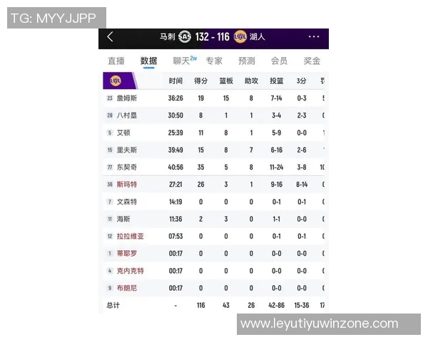 马刺在NBA杯中表现出色以C组第一身份晋级淘汰赛奖金53万到手 马刺在NBA杯中表现出色以C组第一身份晋级淘汰赛奖金53万到手